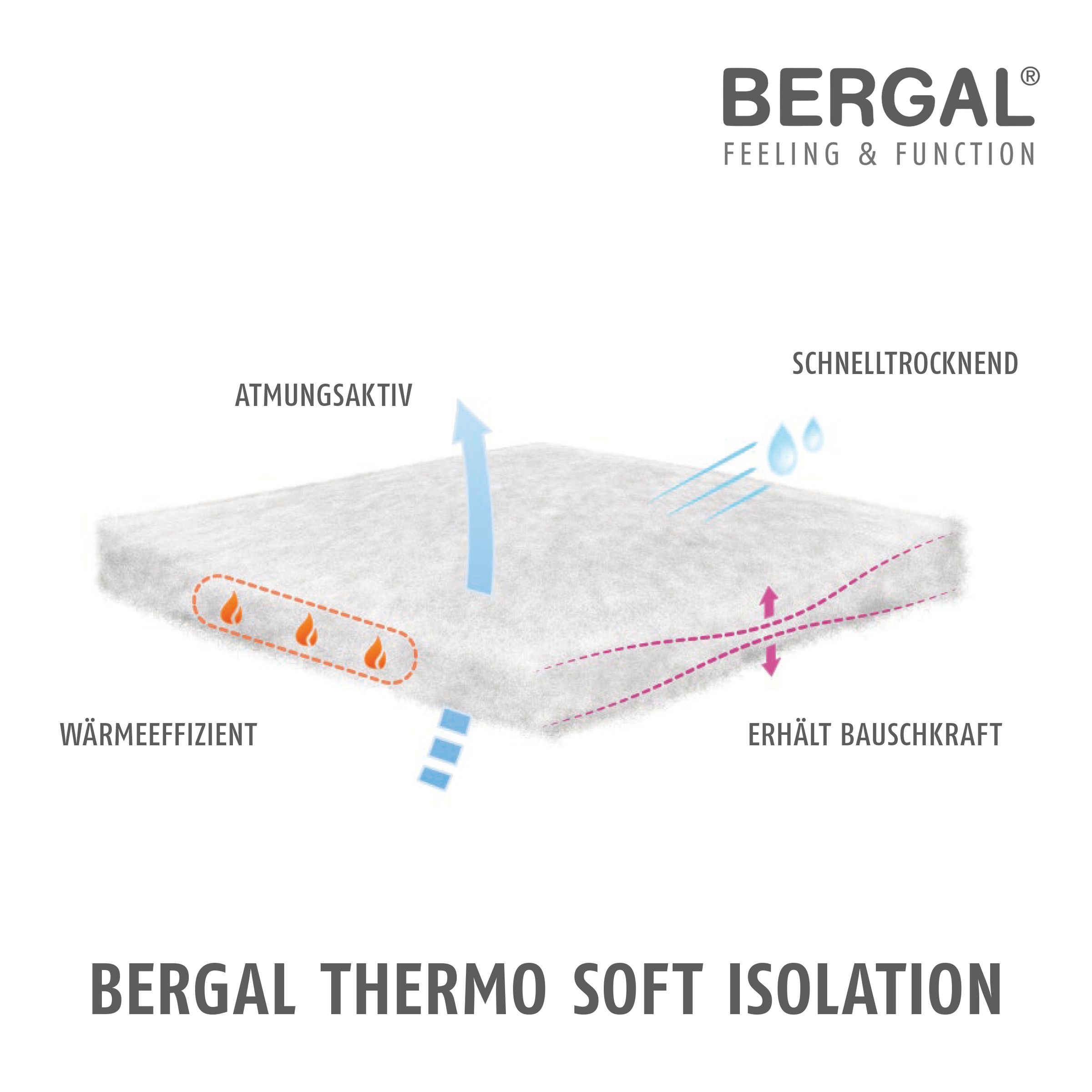 Bergal 4 Paar Thermo Soft wärmende Winter Schuh-Einlage, Einlegesohle mit High-Tech-Funktionsfaser PrimaLoft 